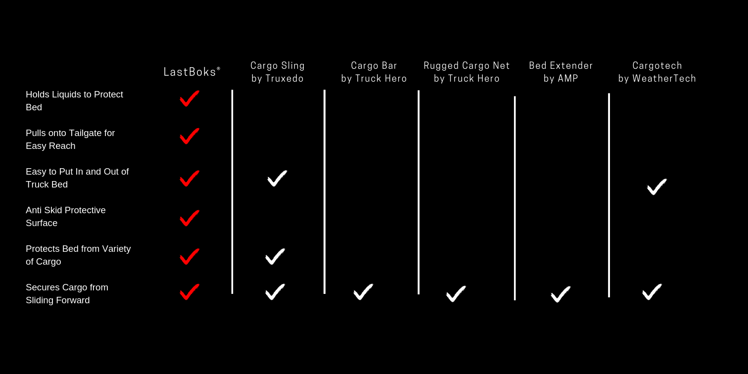 LastBoks Feature Comparison
