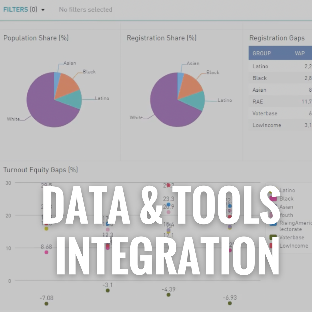  Data &amp; Tools Integration: Screenshot of our dashboard 