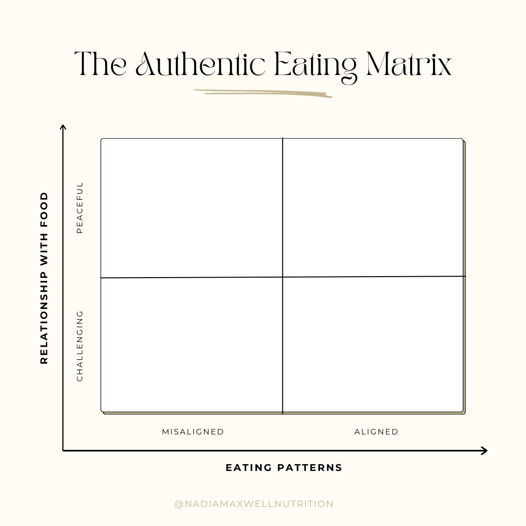 The Authentic Eating Matrix 🎉 — Oh Well Co - Whole-Body Nutrition ...