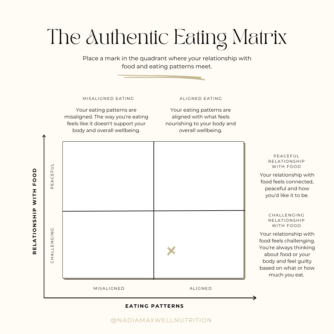 The Authentic Eating Matrix 🎉 — Oh Well Co - Whole-Body Nutrition ...
