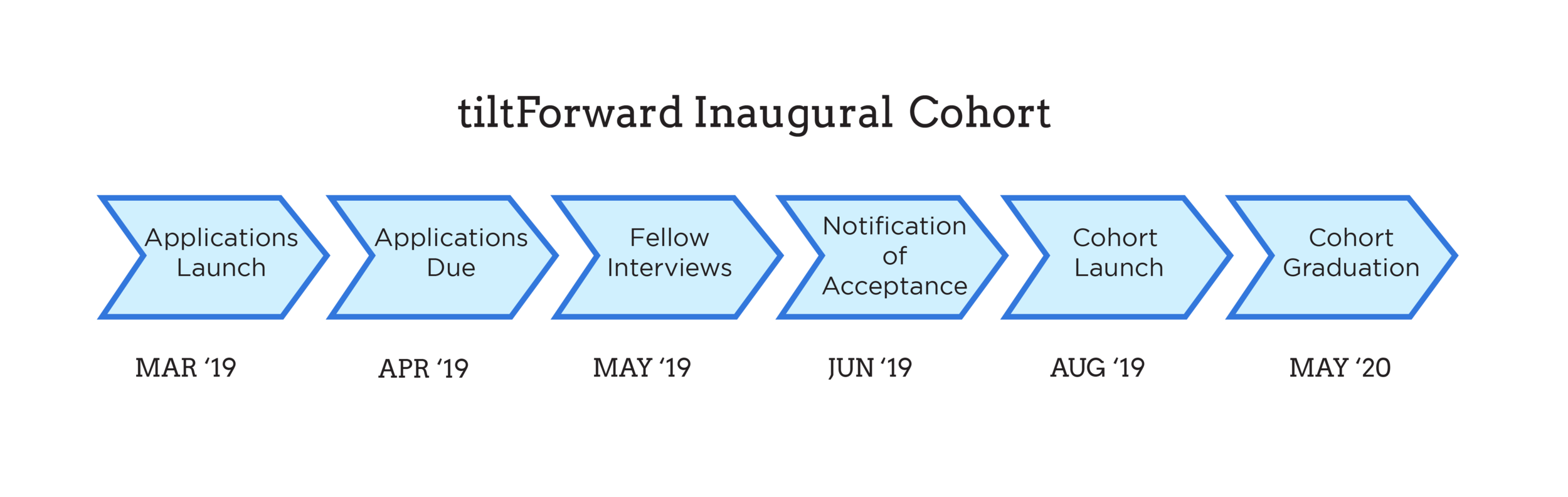 InauguralcohortFORWEBSITE-07.png
