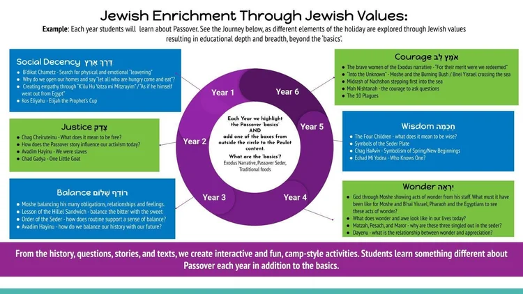 JKG Afternoon Community Curriculum — Jewish Kids Groups