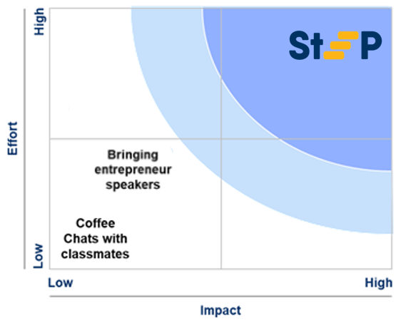 Berkeley StEP – “Don’t look for a job, create your own business!”