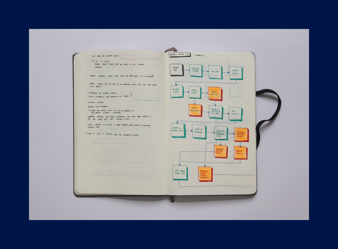 The initial workflow for Payment Claims
