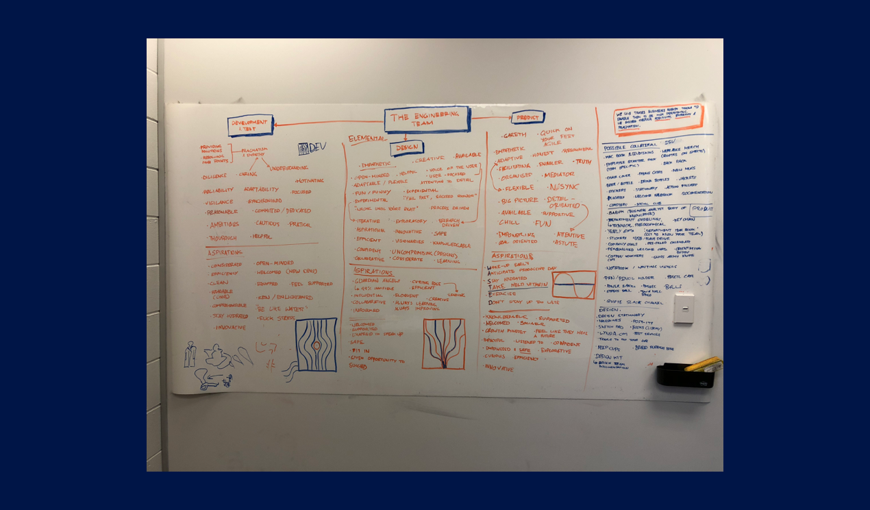 Word association whiteboard sessions with each team.