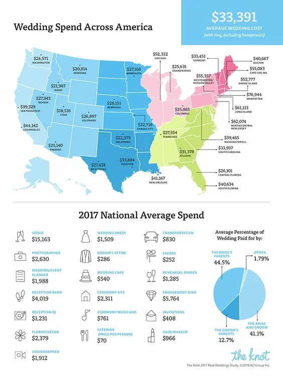 Knot-2017-Wedding-Average-Cost.jpg