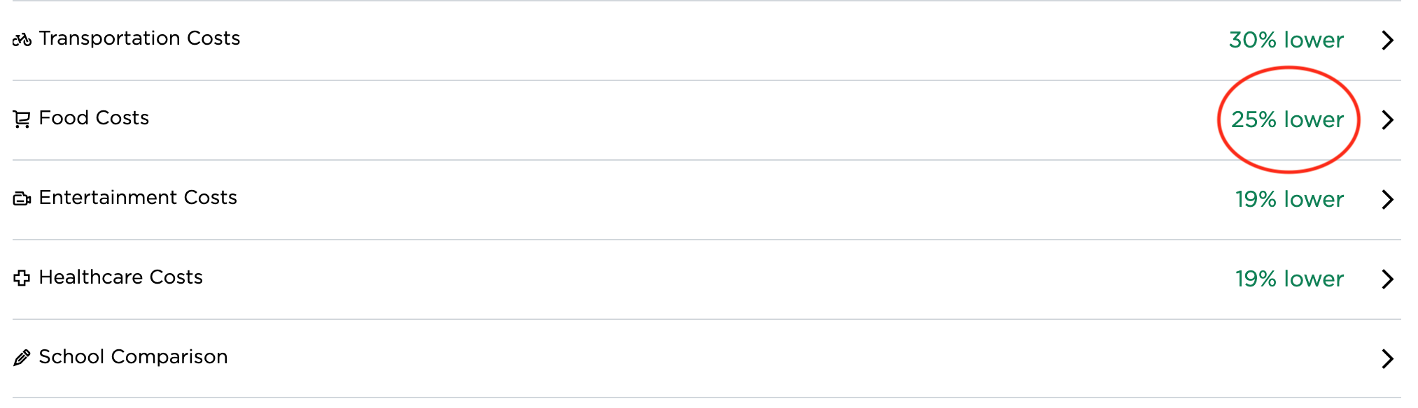 food costs 25 lower.png