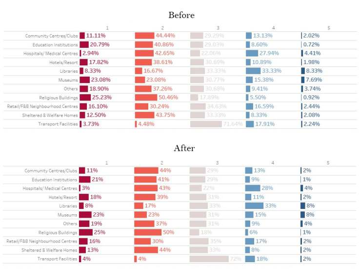bar-charts-decimal-places-before-after.png