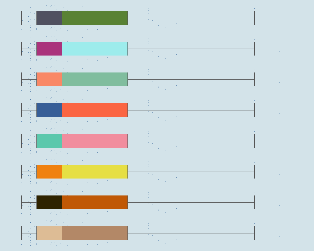 Pretty Box Plots.png
