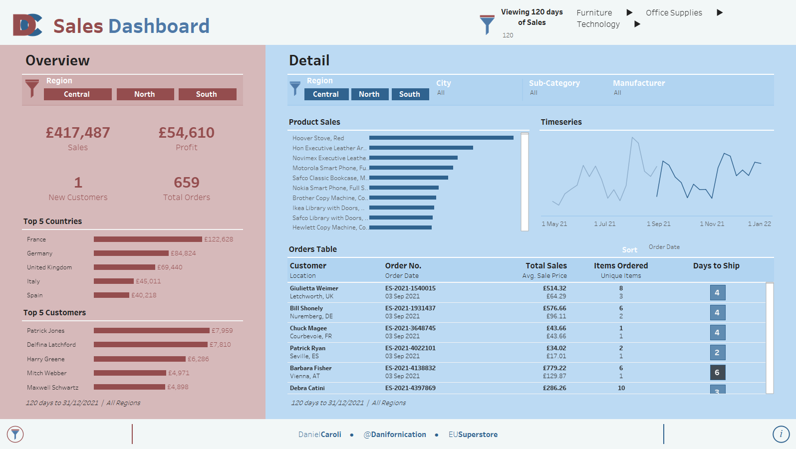 Responsive Design in Tableau Dashboards — Daniel Caroli - Tableau & Data  Visualisation