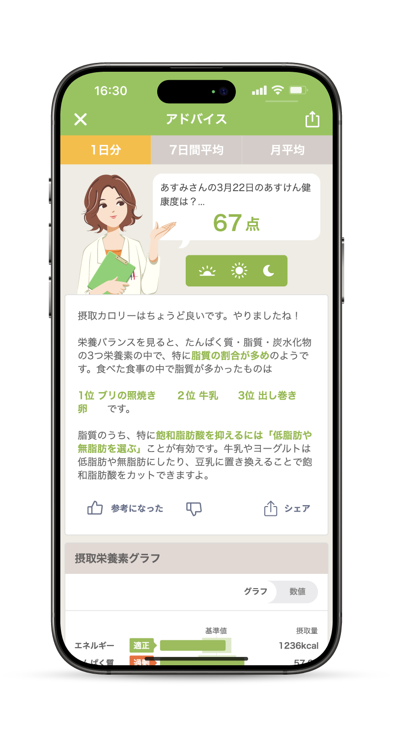 株式会社asken (あすけん）