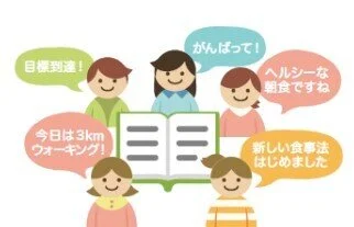 あすけんアプリの食事記録機能と「みんなの日記」機能を活用した研究論文が 医学ジャーナルに掲載されました