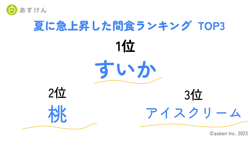 2023年栄養の日のテーマ『間食』に関する調査を実施しました