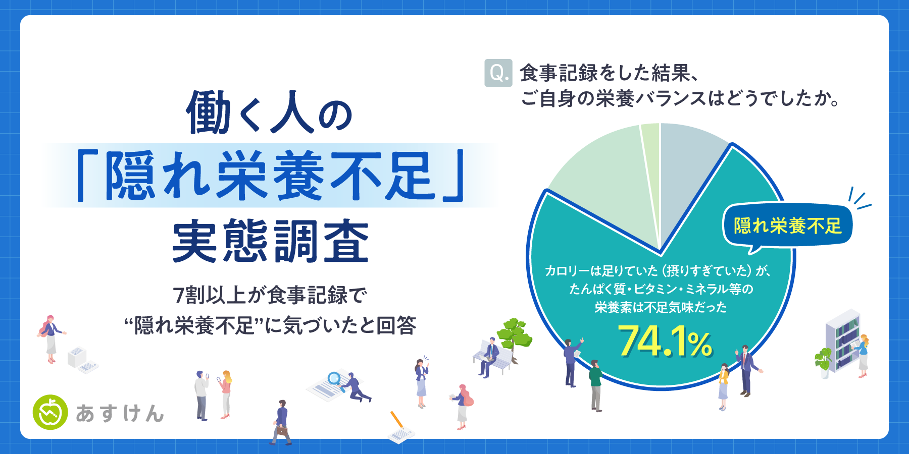 【働く人の「隠れ栄養不足」実態調査】7割以上が食事記録で「隠れ栄養不足」に気づいたと回答