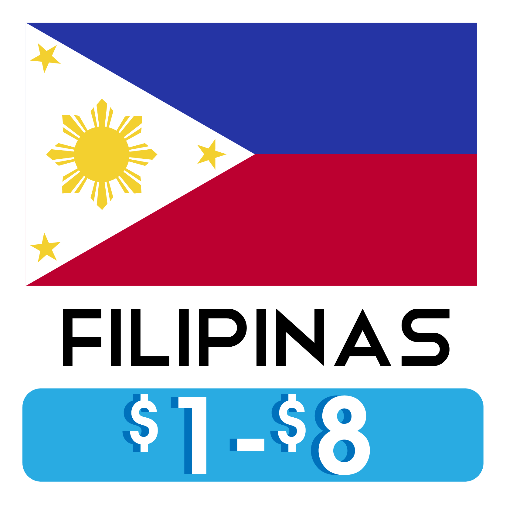 Costos_Hostales_filipinas.png