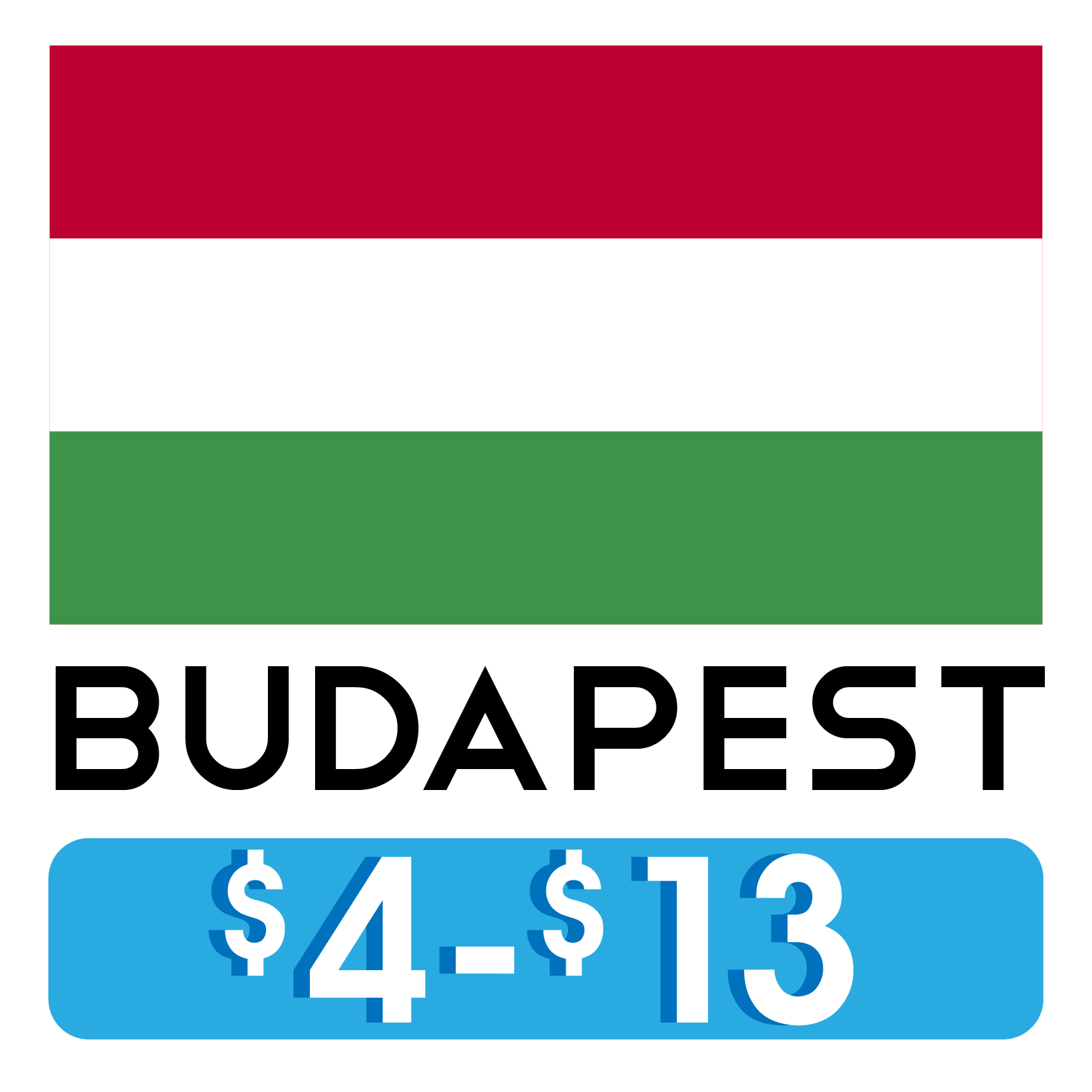 Costos_Hostales_budapest.png