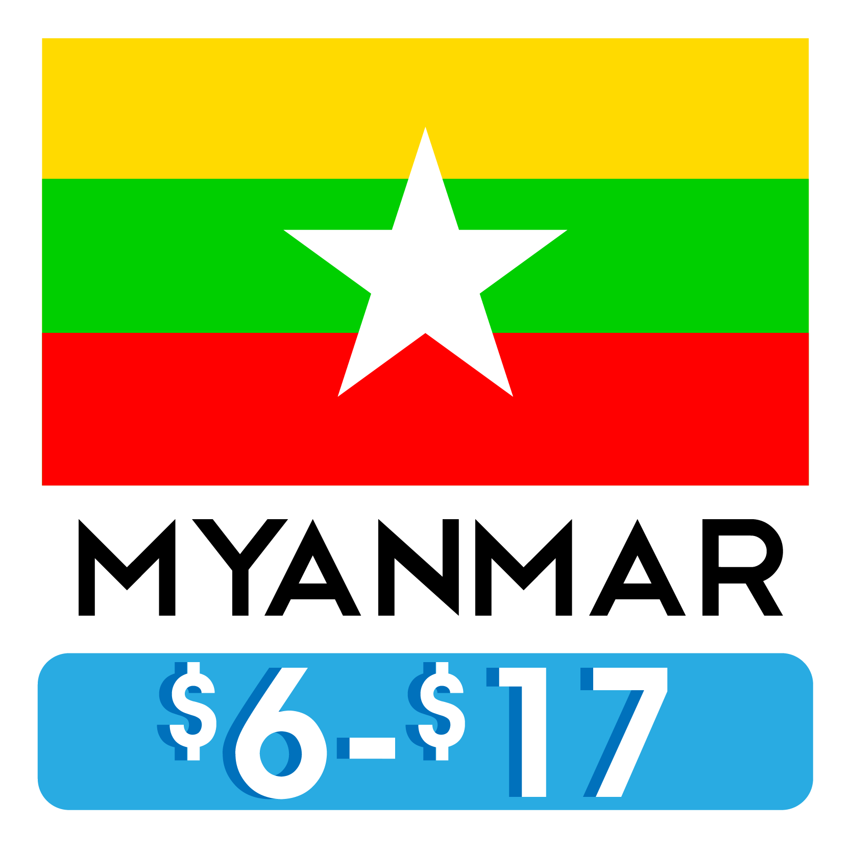 Costos_Hostales_Myanmar.png