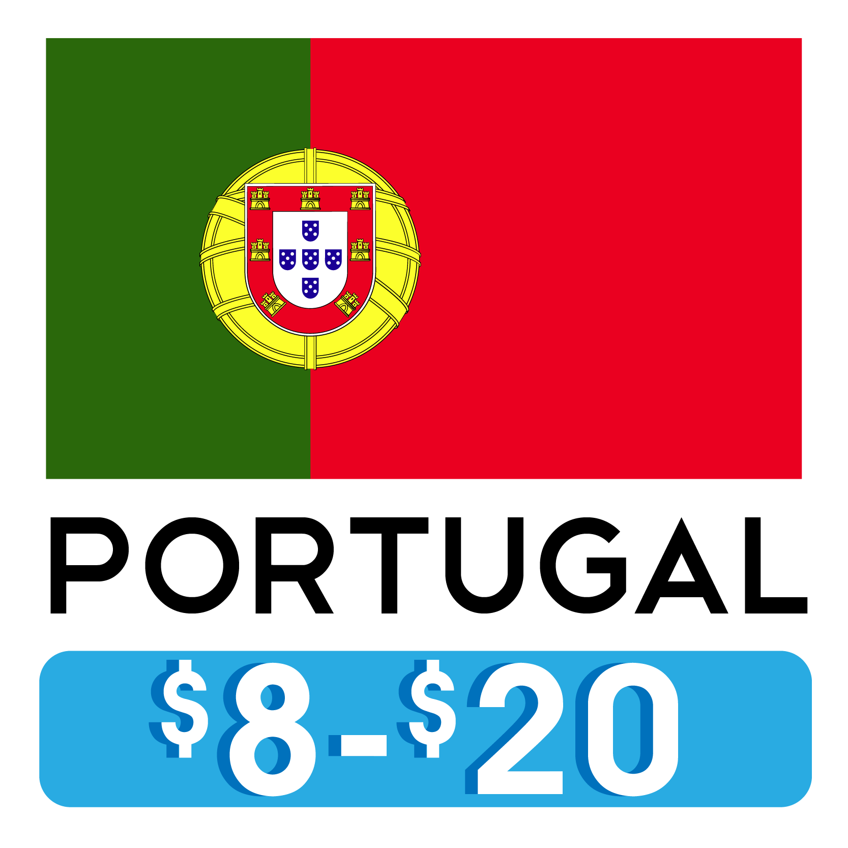 Costos_Hostales_PORTUGAL.png