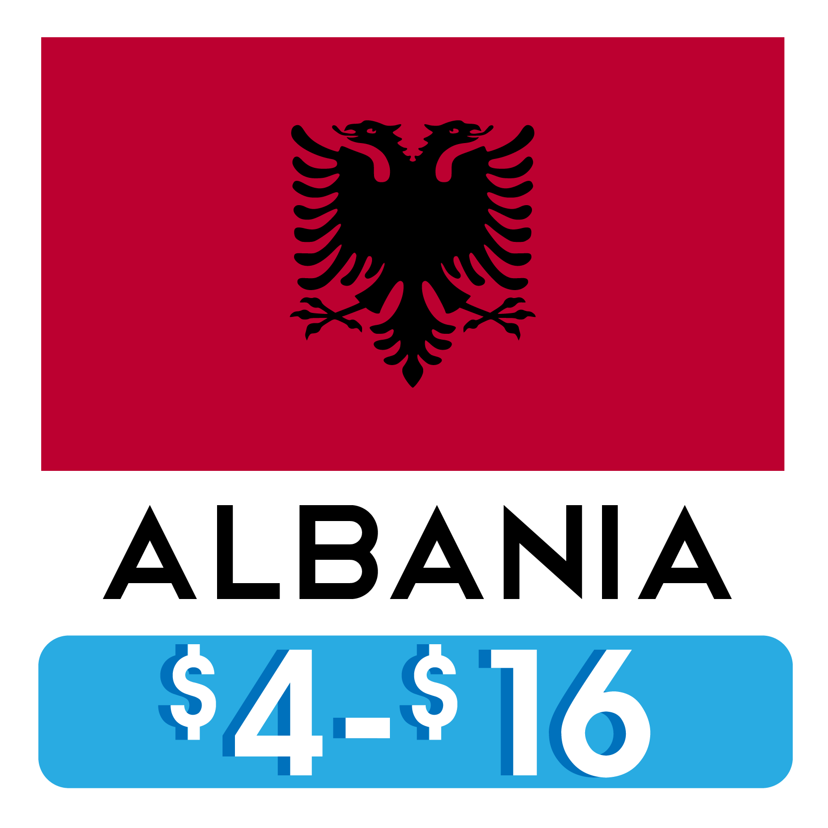 Costos_Hostales_ALBANIA.png