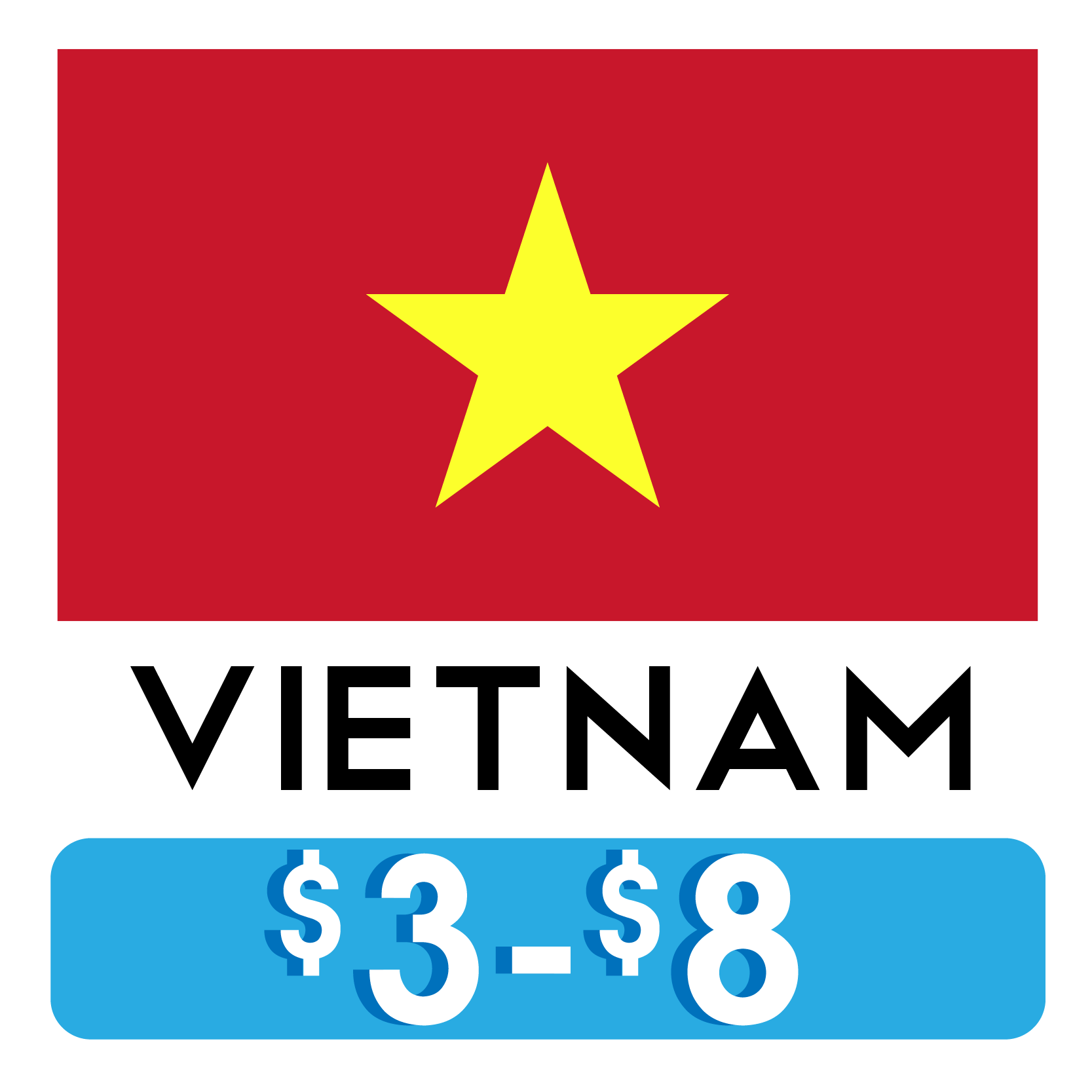 Costos_Hostales_VIETNAM.png