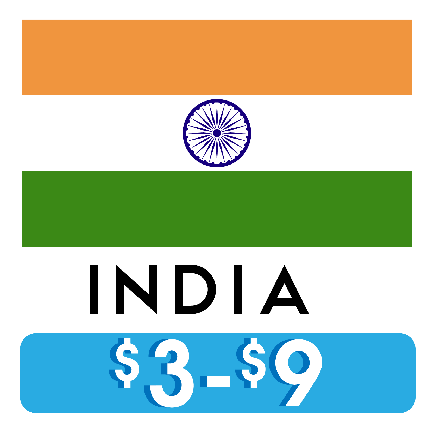 Costos_Hostales_India.png