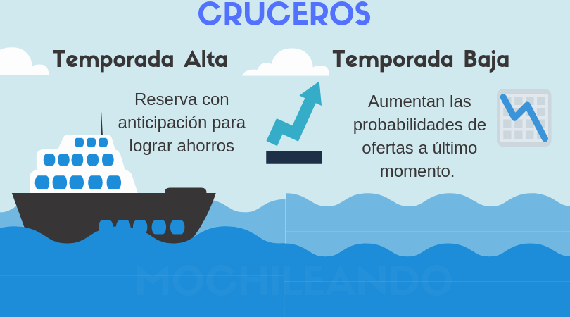 Tener en cuenta los factores que pueden beneficiar a la hora de comprar puede generar grandes ahorros.