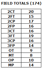 field totals.png