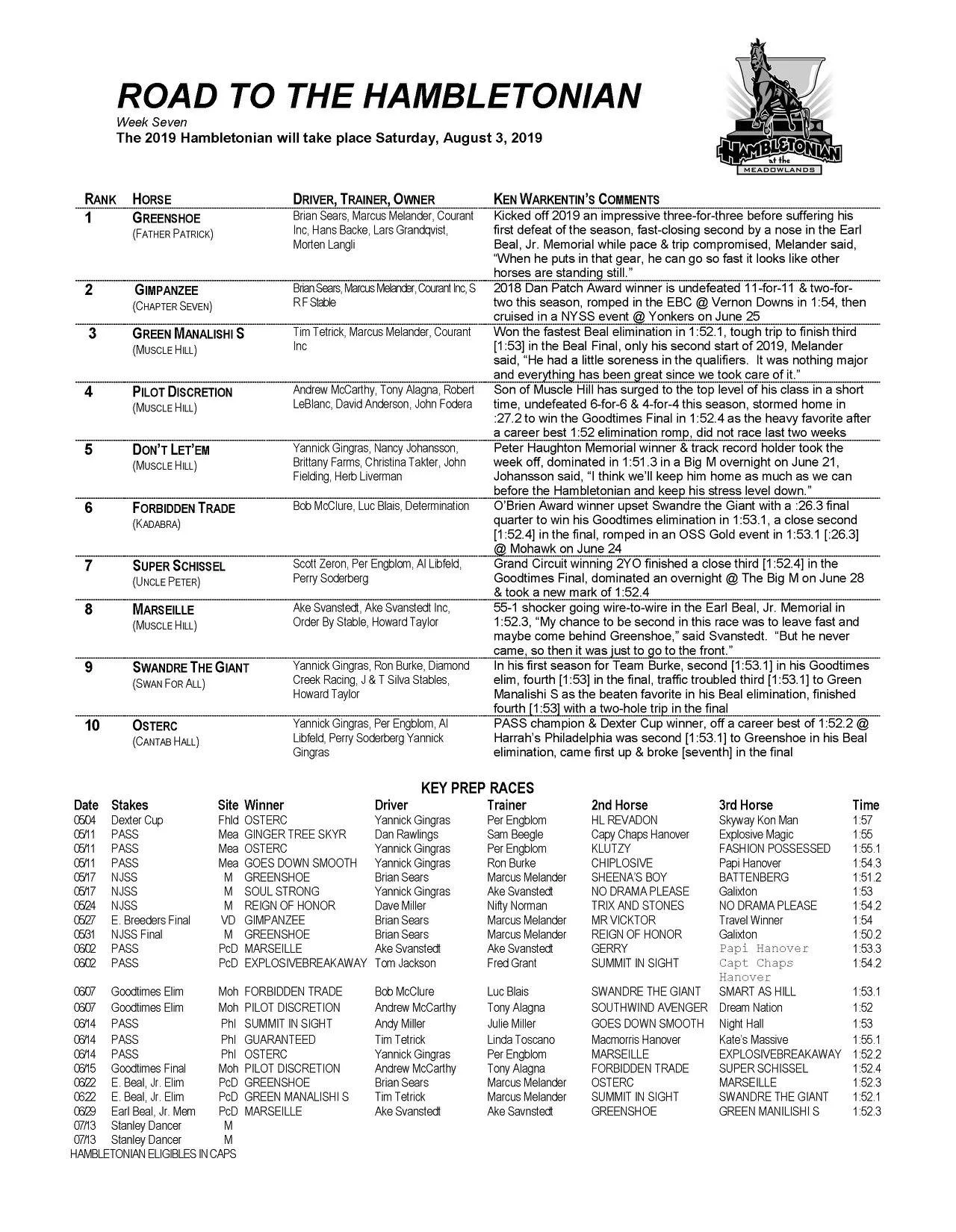 Week 8 of Warkentin's Road to the Hambletonian 