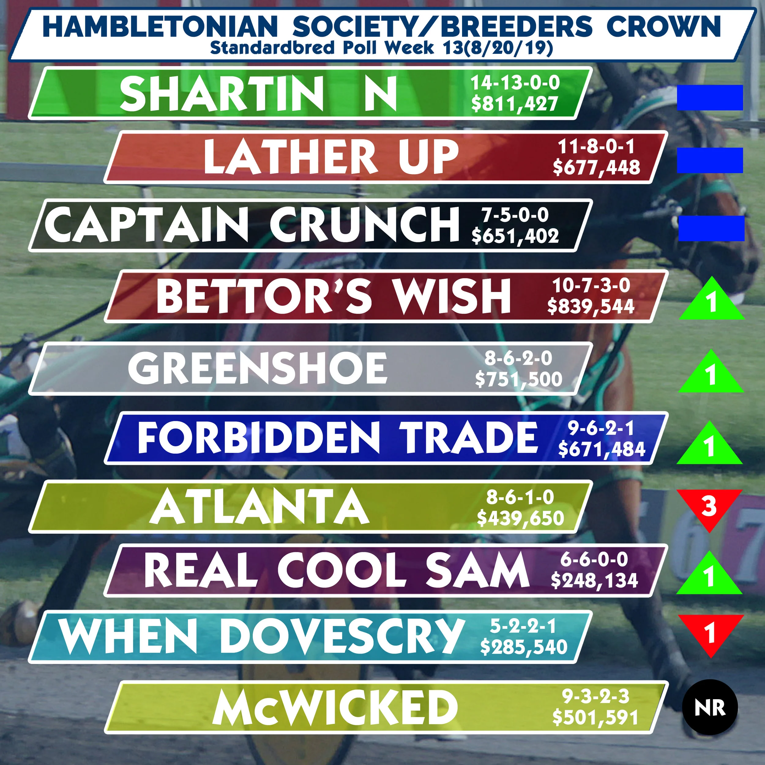 McWicked returns to top 10 in this week’s poll