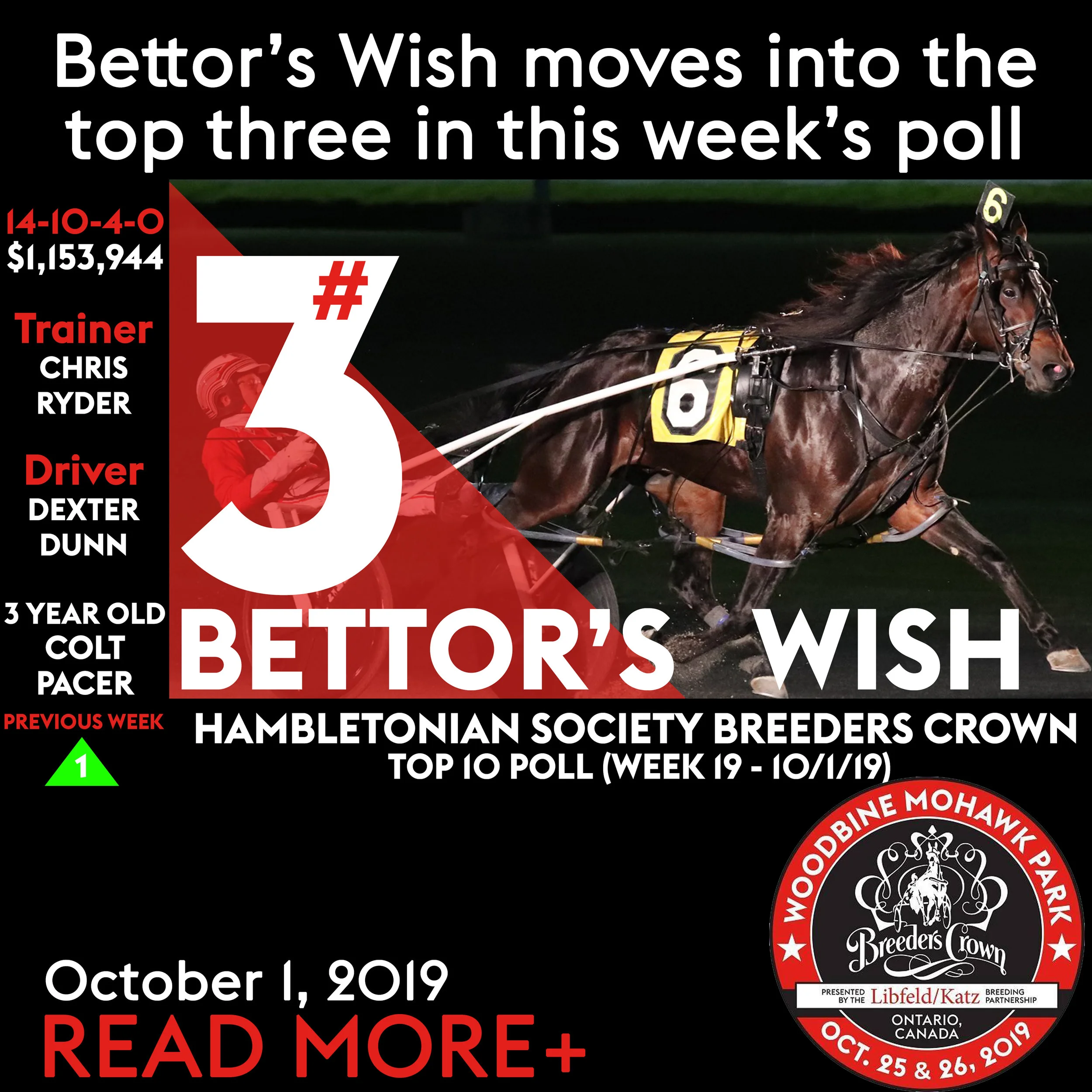  Bettor’s Wish moves into the top three in this week’s poll