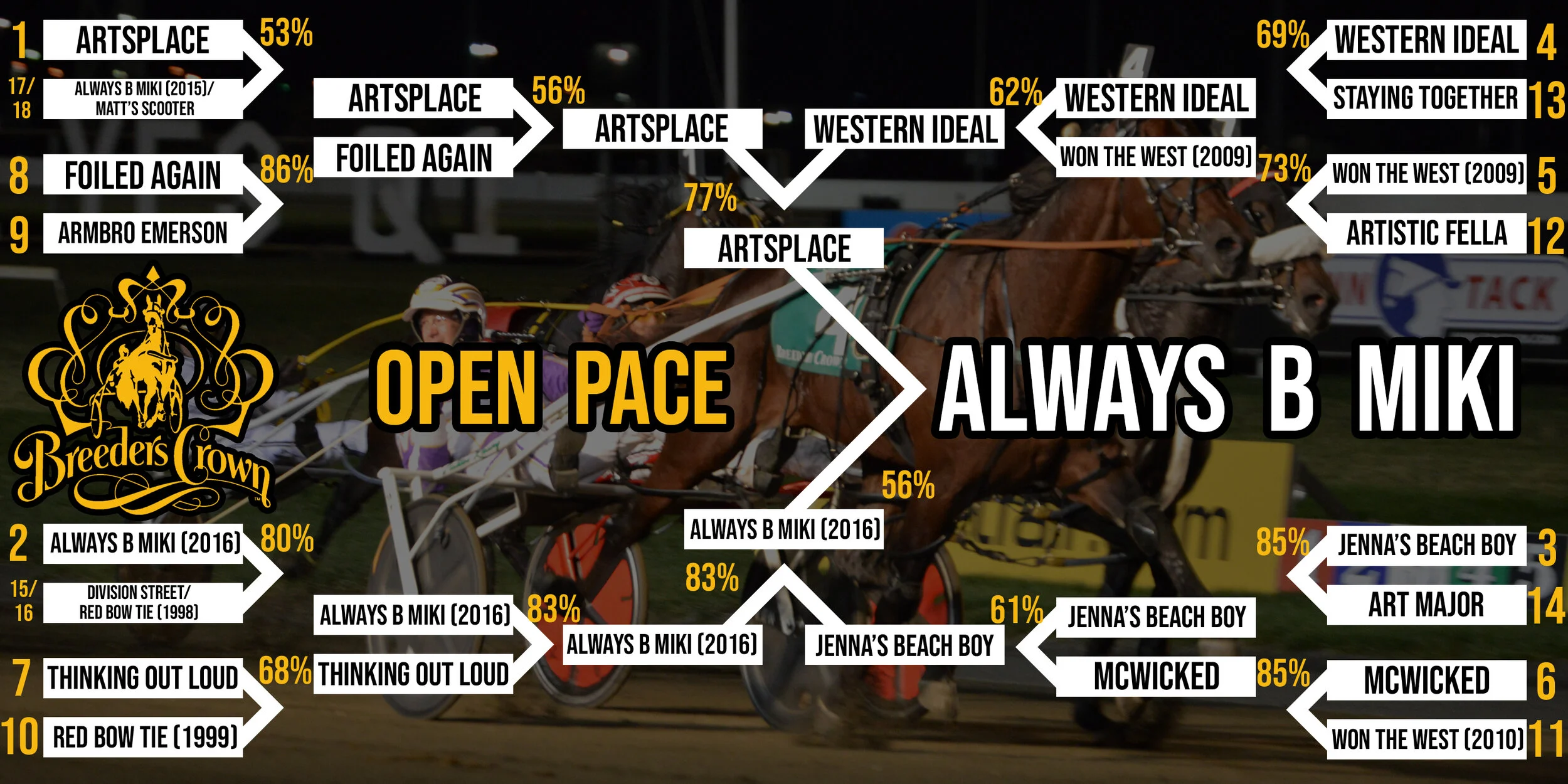 bc bracket open pace.jpg