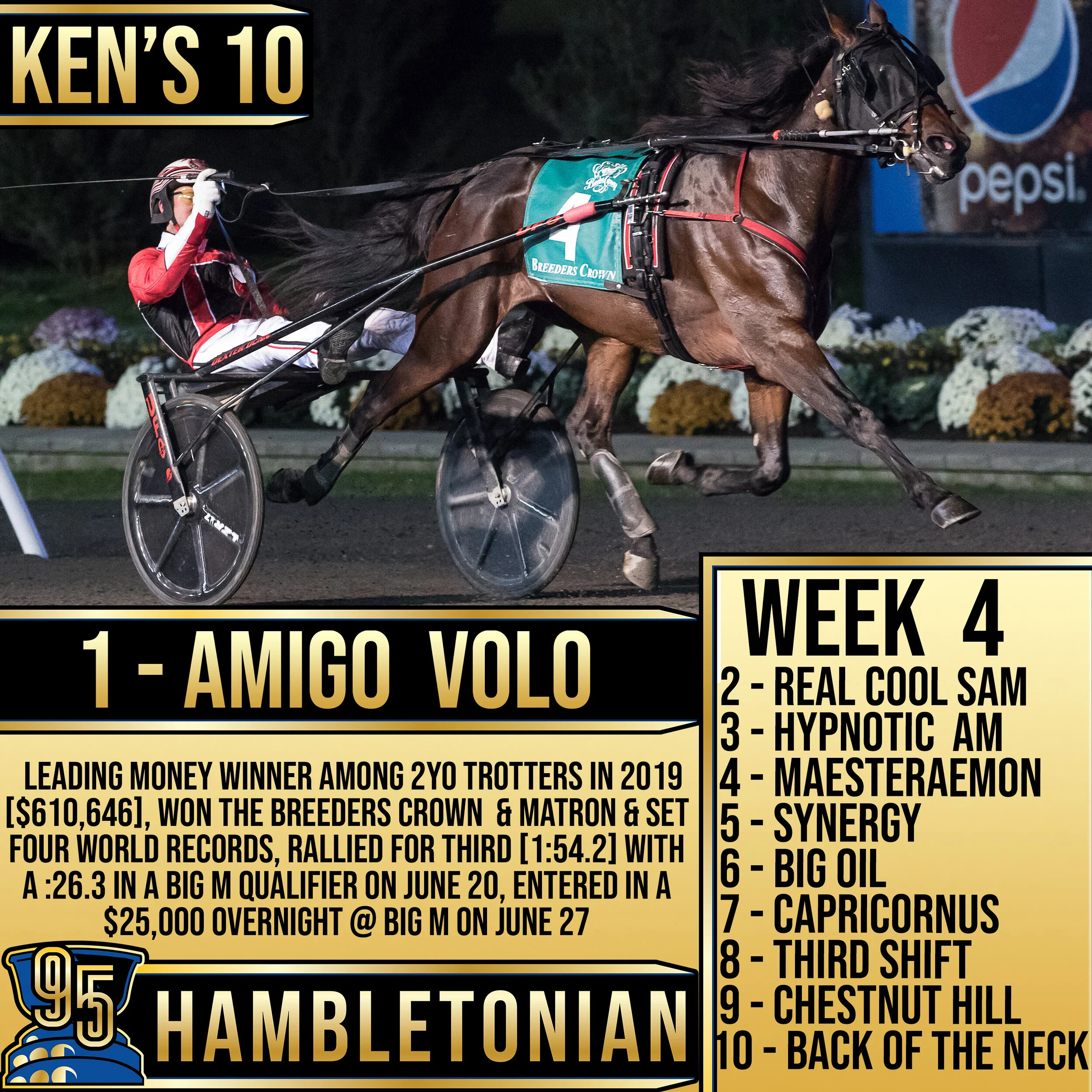 Ken Warkentin's ROAD TO THE HAMBLETONIAN - Week 4