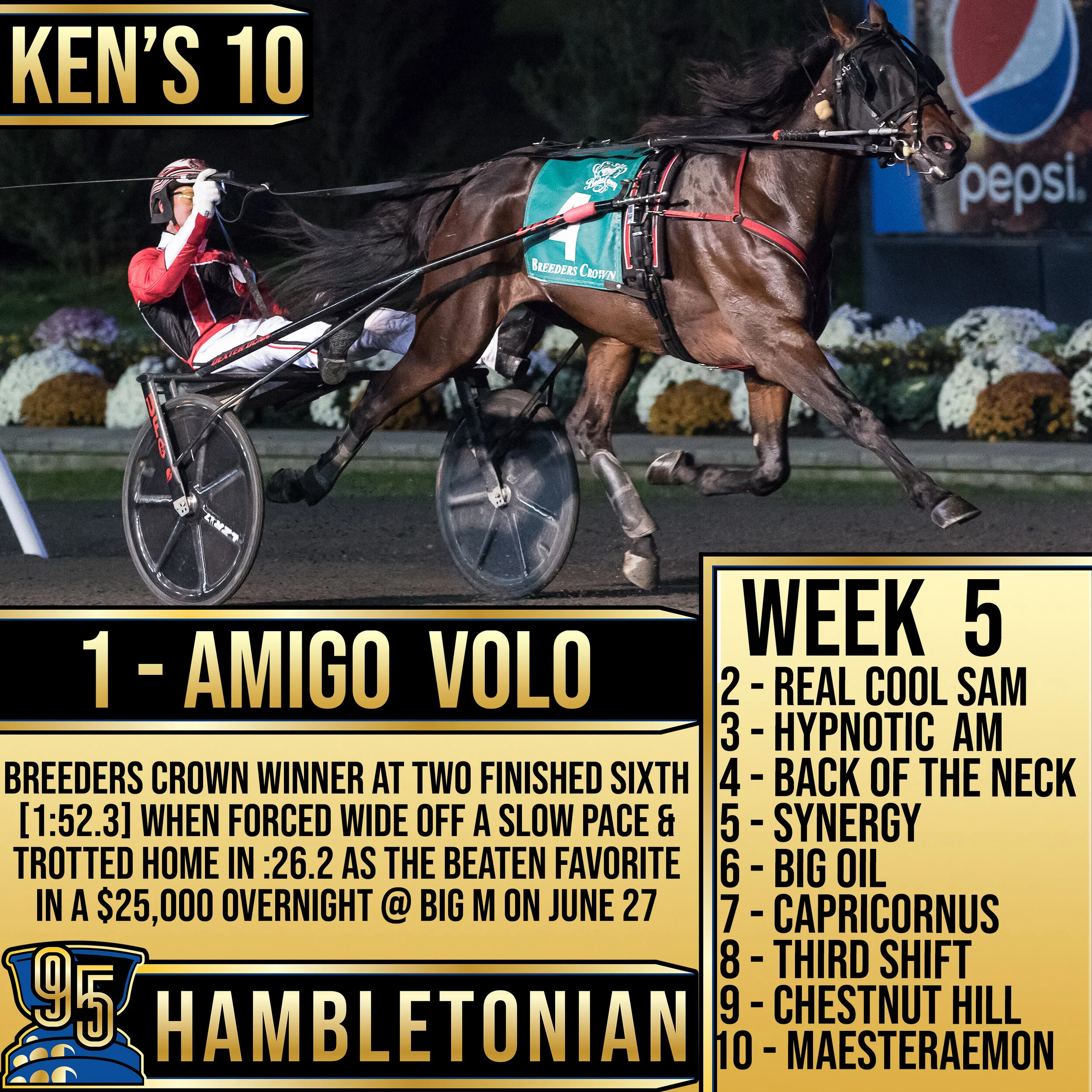 Ken Warkentin's ROAD TO THE HAMBLETONIAN - Week 5