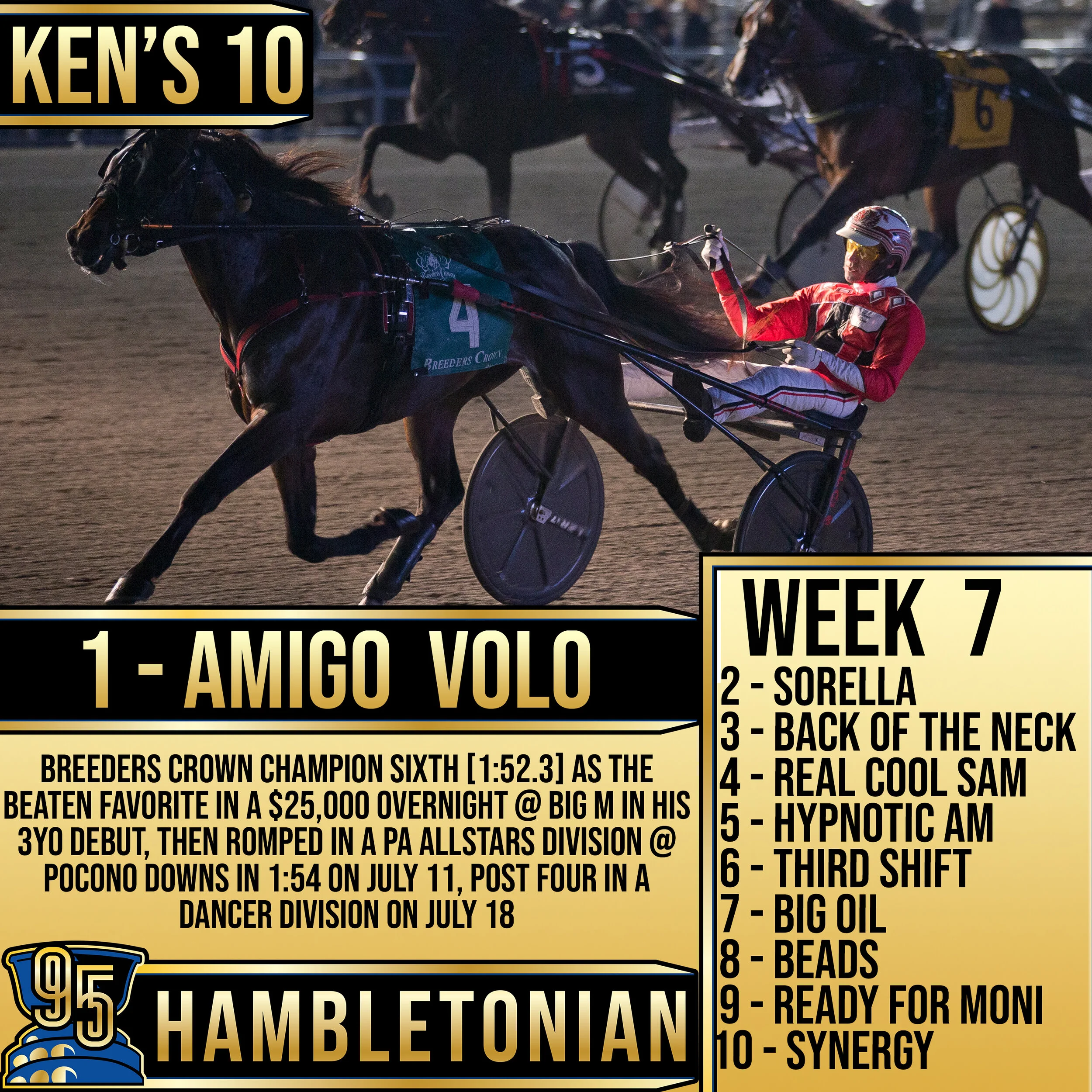 Ken Warkentin's ROAD TO THE HAMBLETONIAN - Week 7