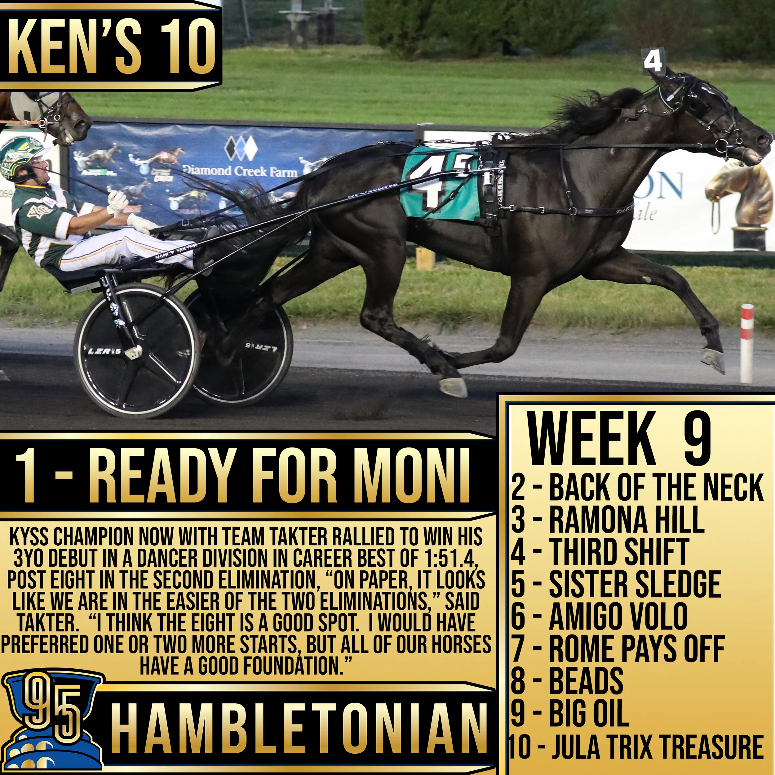 Ken Warkentin's ROAD TO THE HAMBLETONIAN - Week 9