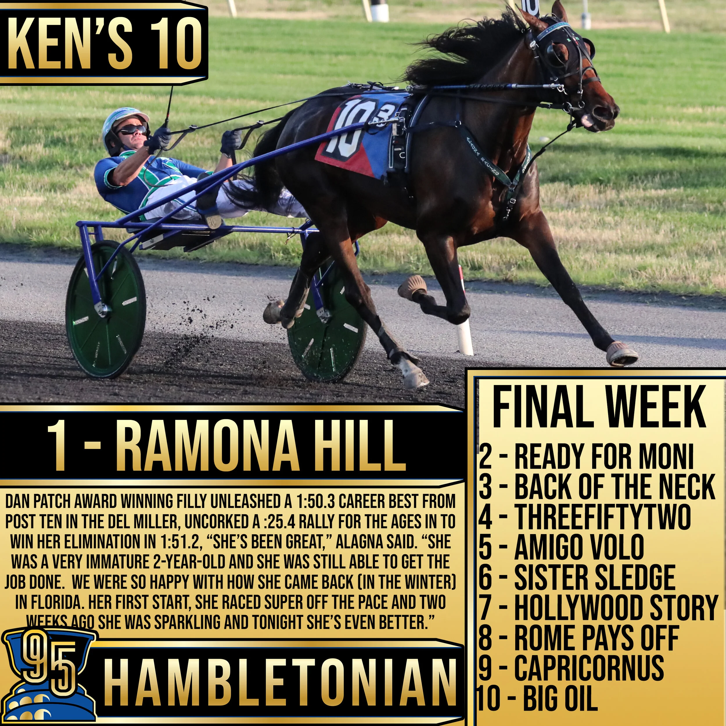Ken Warkentin's ROAD TO THE HAMBLETONIAN - Week 10
