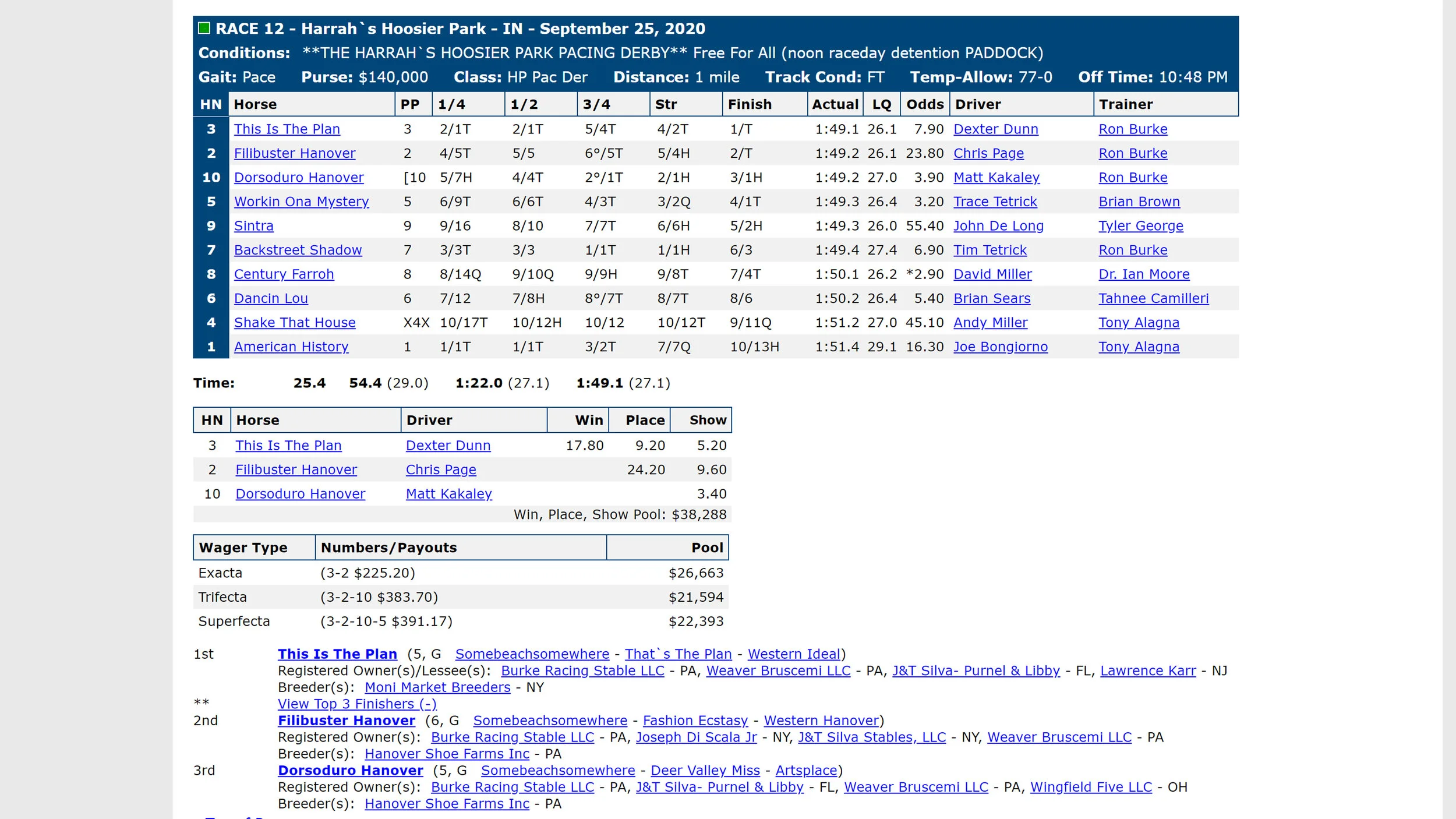 This Is The Plan Defends Hoosier Park Pacing Derby Title — Hambletonian