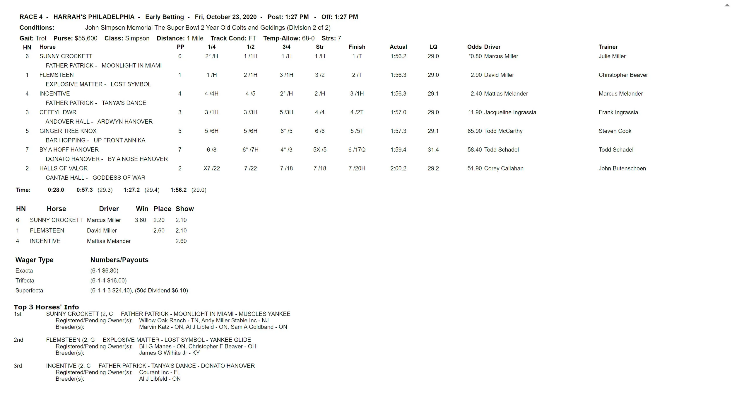 Simpson Memorial 2 Year Colts Replays and Charts — Hambletonian Society