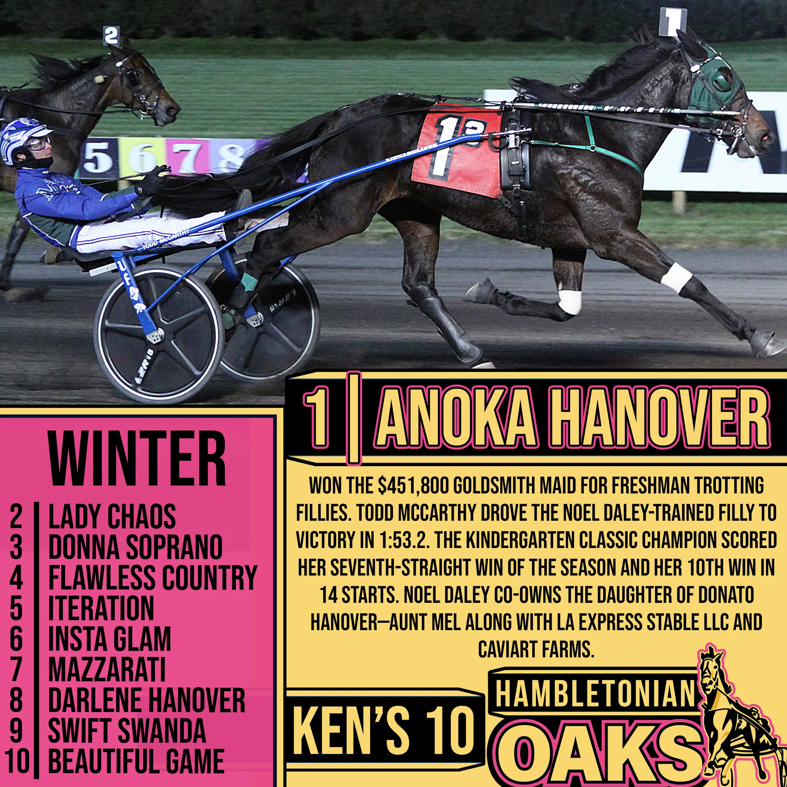Ken Warkentin’s $500,000 Hambletonian Oaks Winter Book