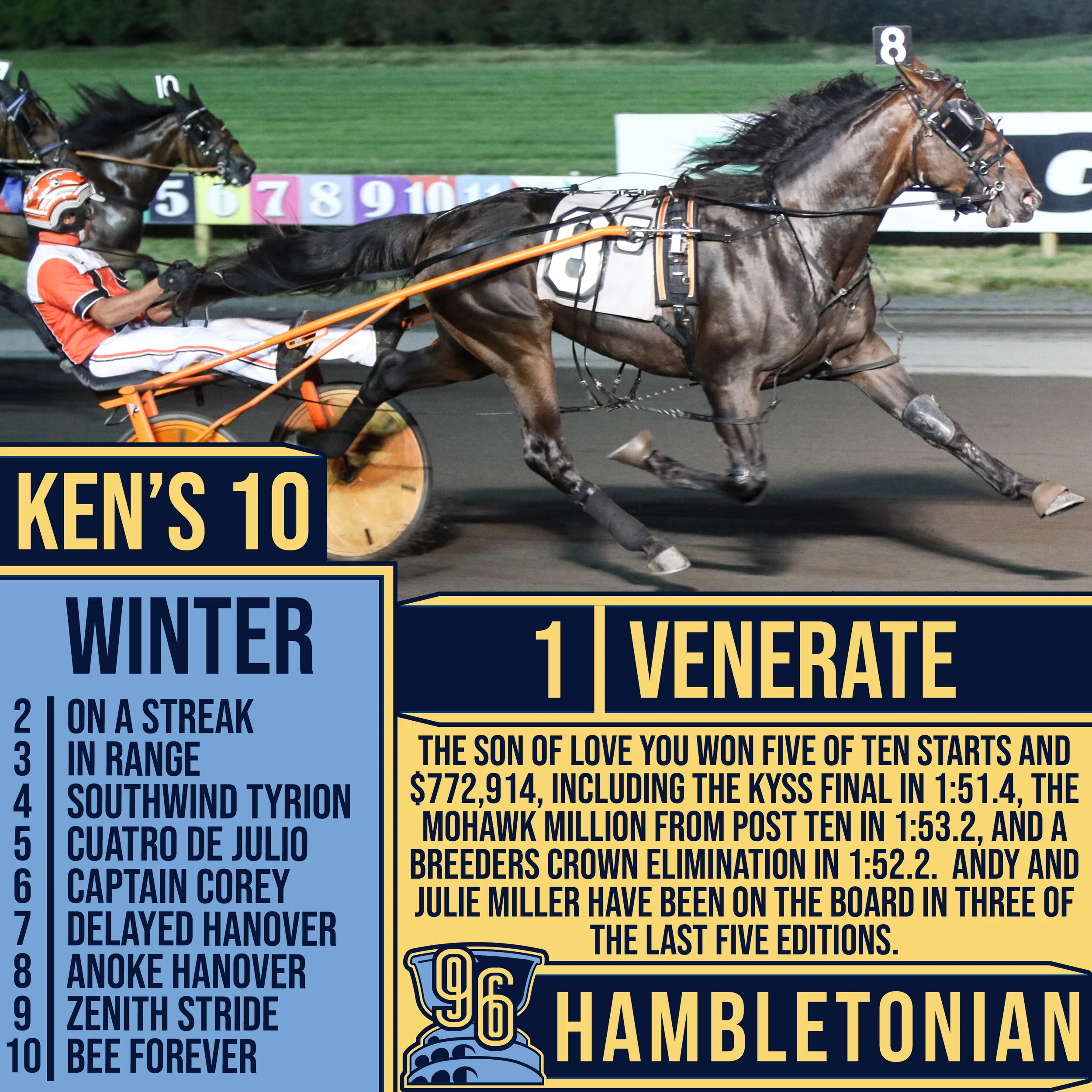 Ken Warkentin's 2021 Hambletonian Winterbook