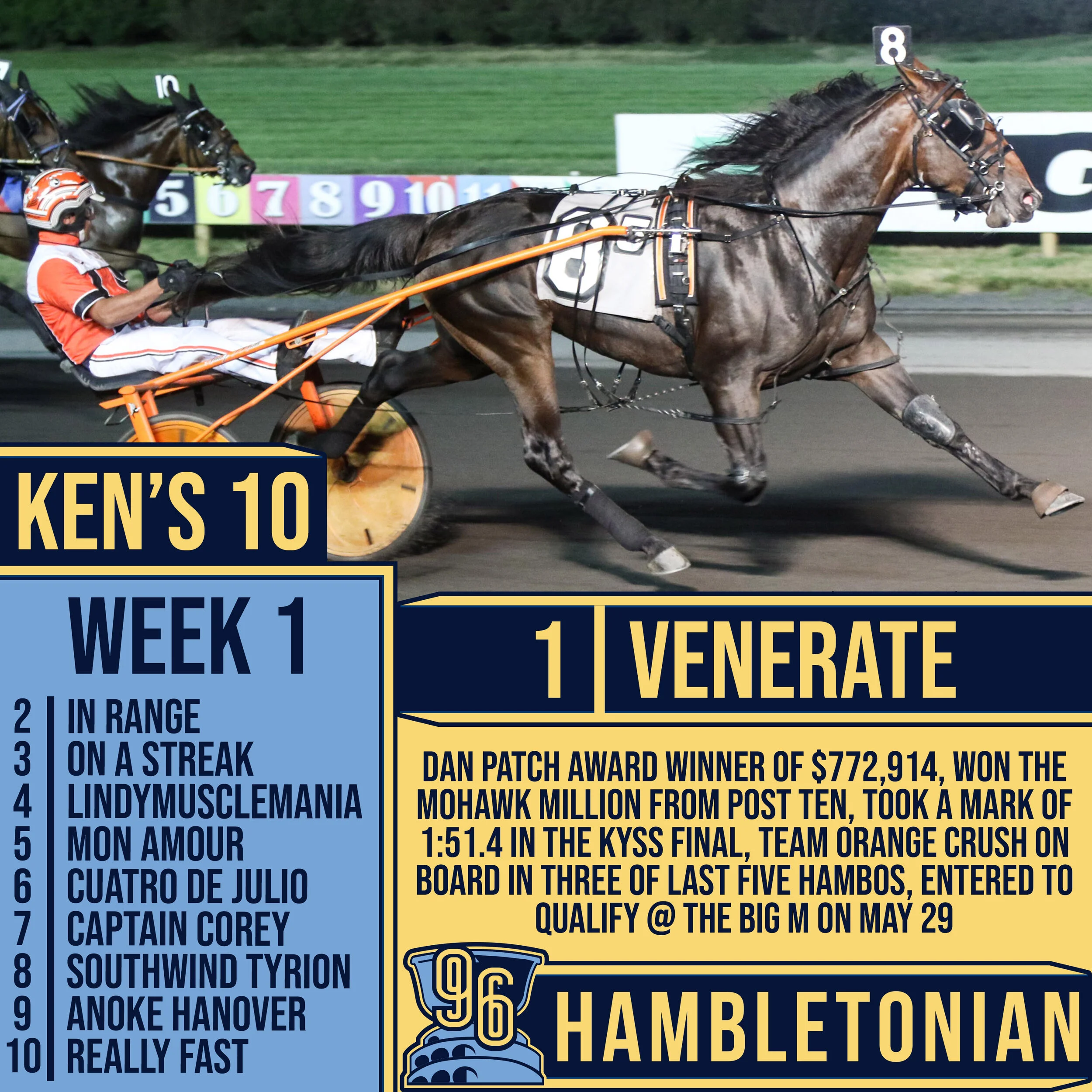 Venerate Tops Ken Warkentin's Road to the Hambletonian Week 1