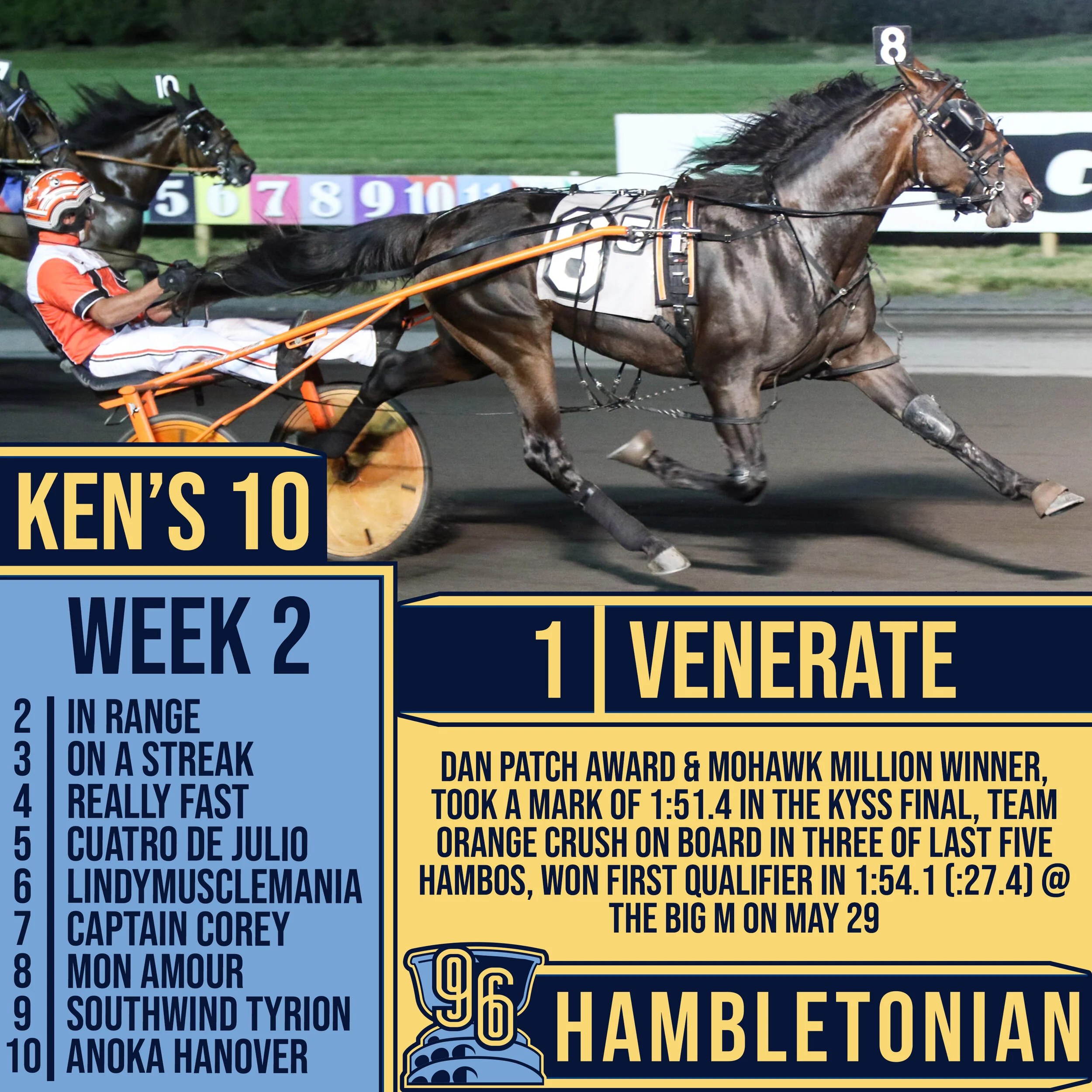 Venerate Tops Ken Warkentin's Road to the Hambletonian Week 2