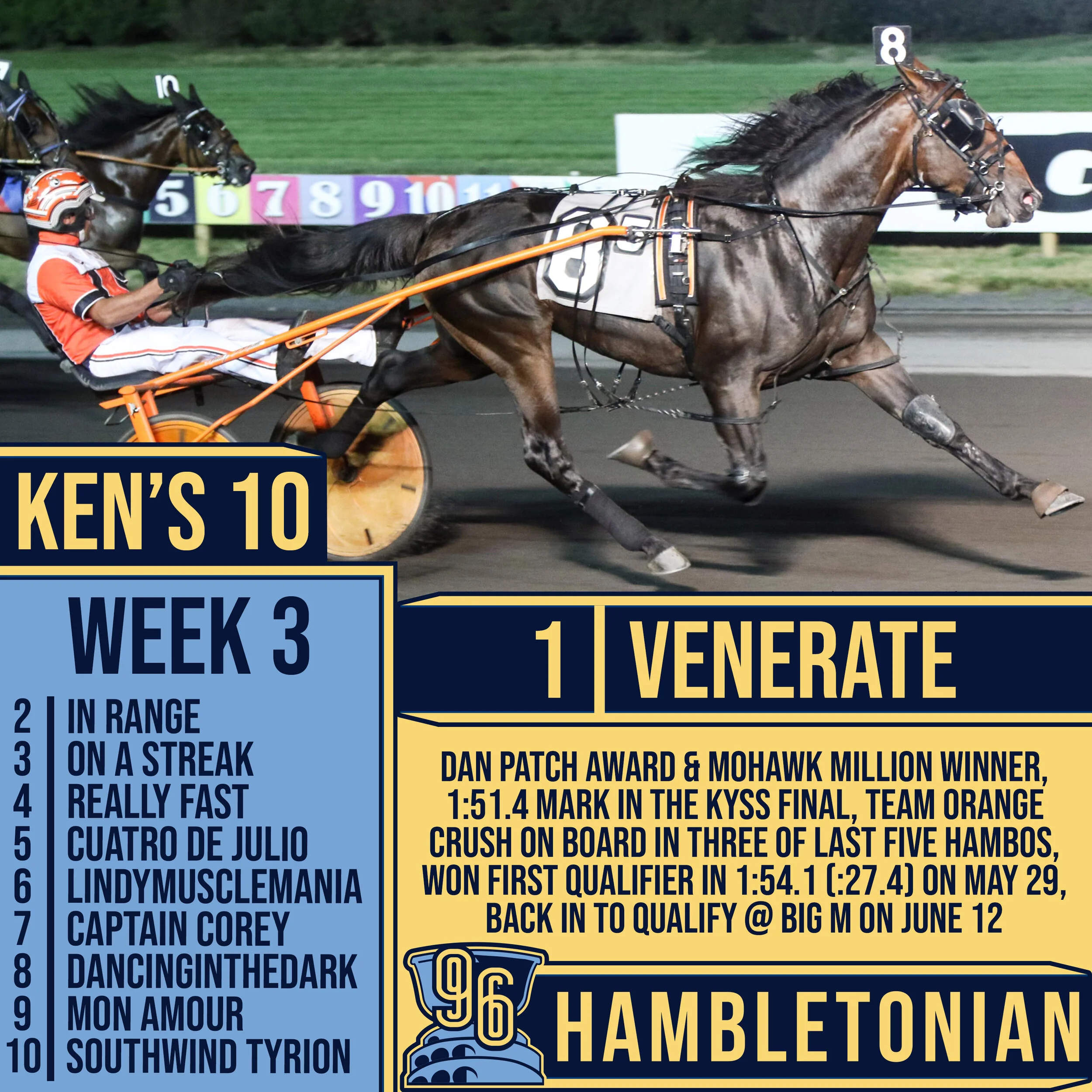 First Seven Remain the Same in Ken Warkentin's Road to the Hambletonian Week 3