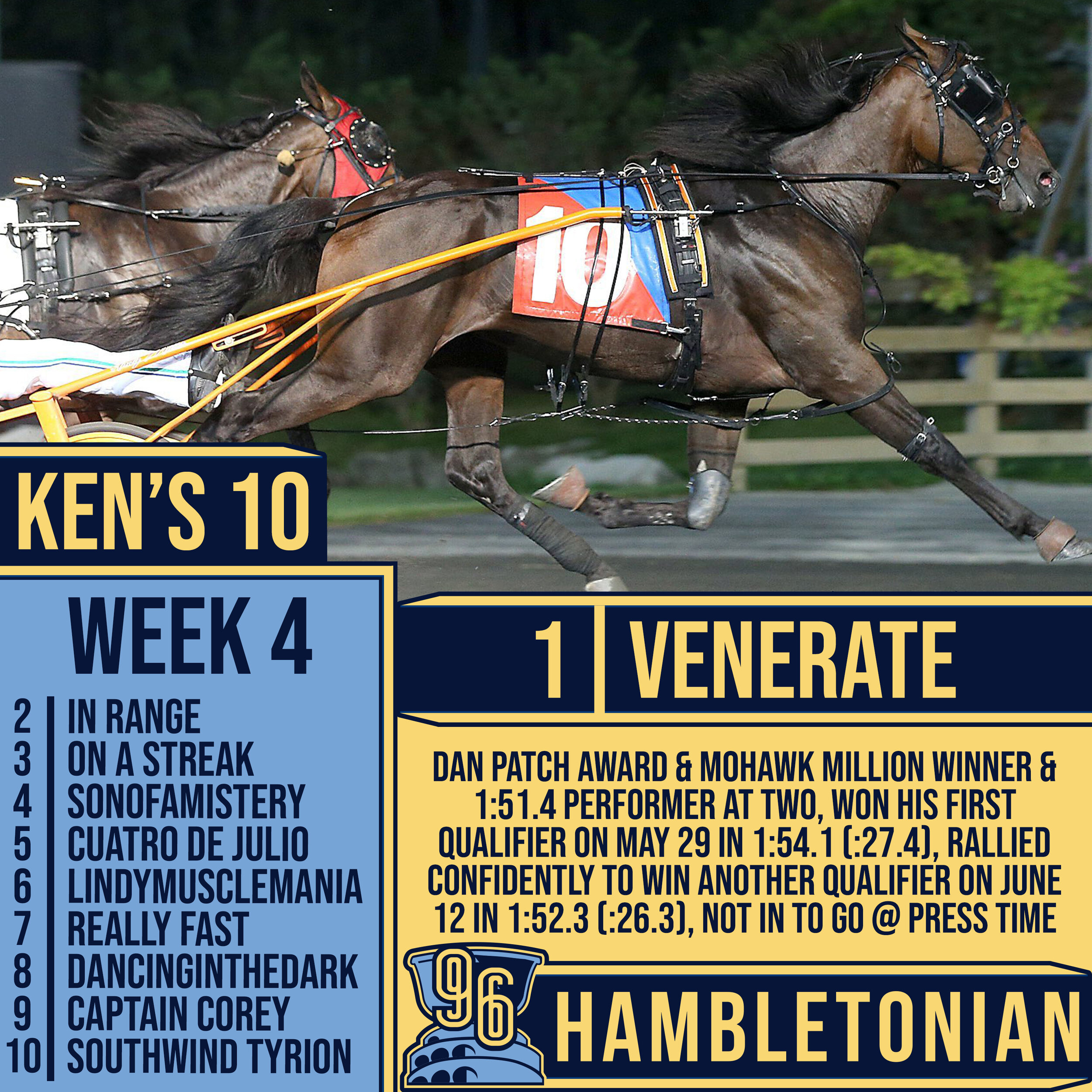 Few Changes in Ken Warkentin's Road to the Hambletonian Week 4