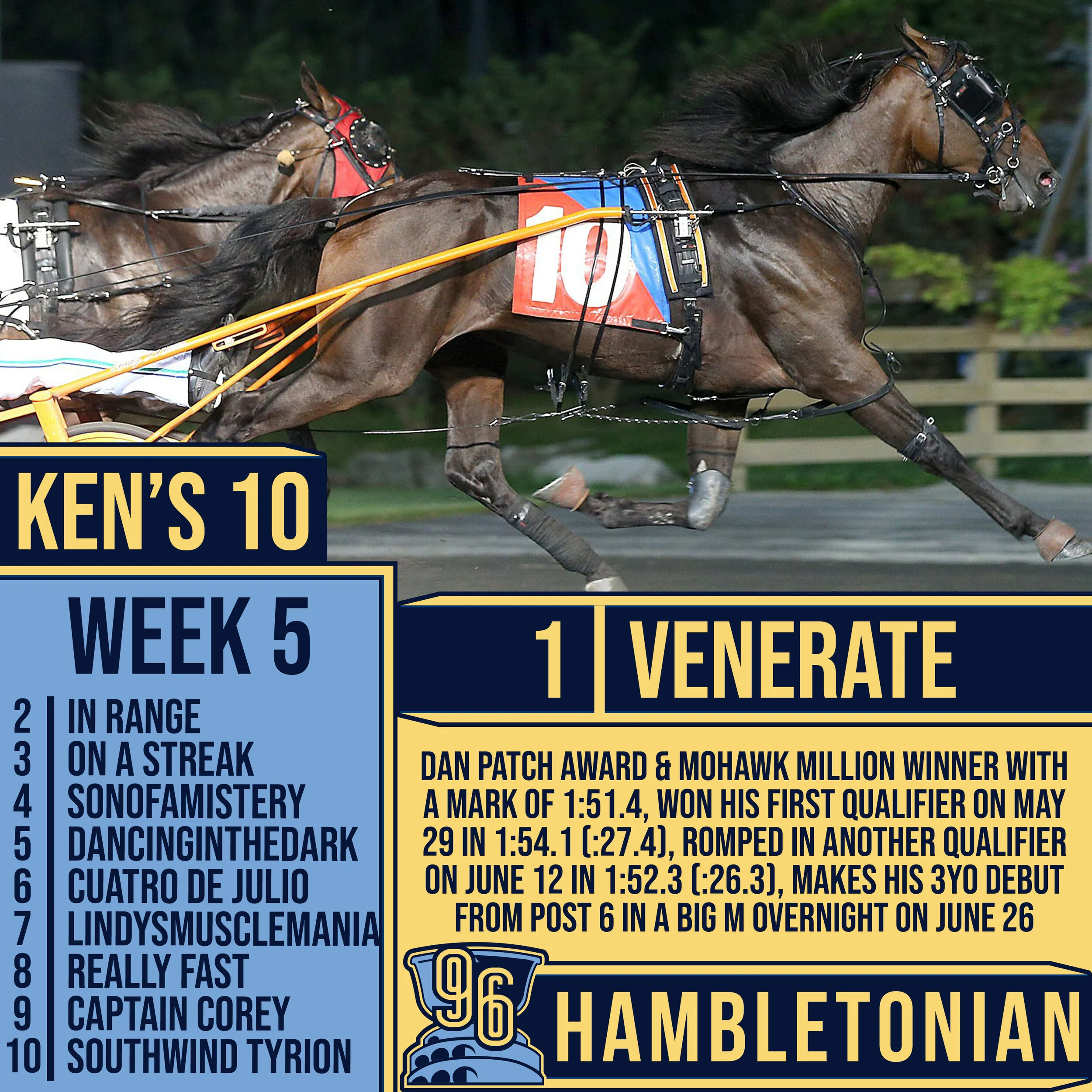 Little Change in Warkentin's Road to the Hambletonian Week 5