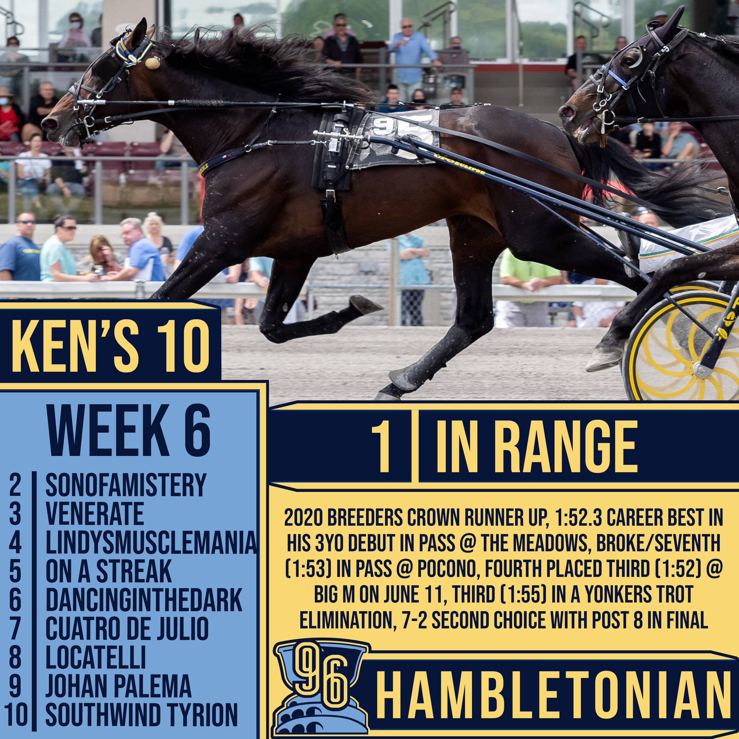 Shake-Up in Ken Warketin's Road to the Hambletonian Week 6