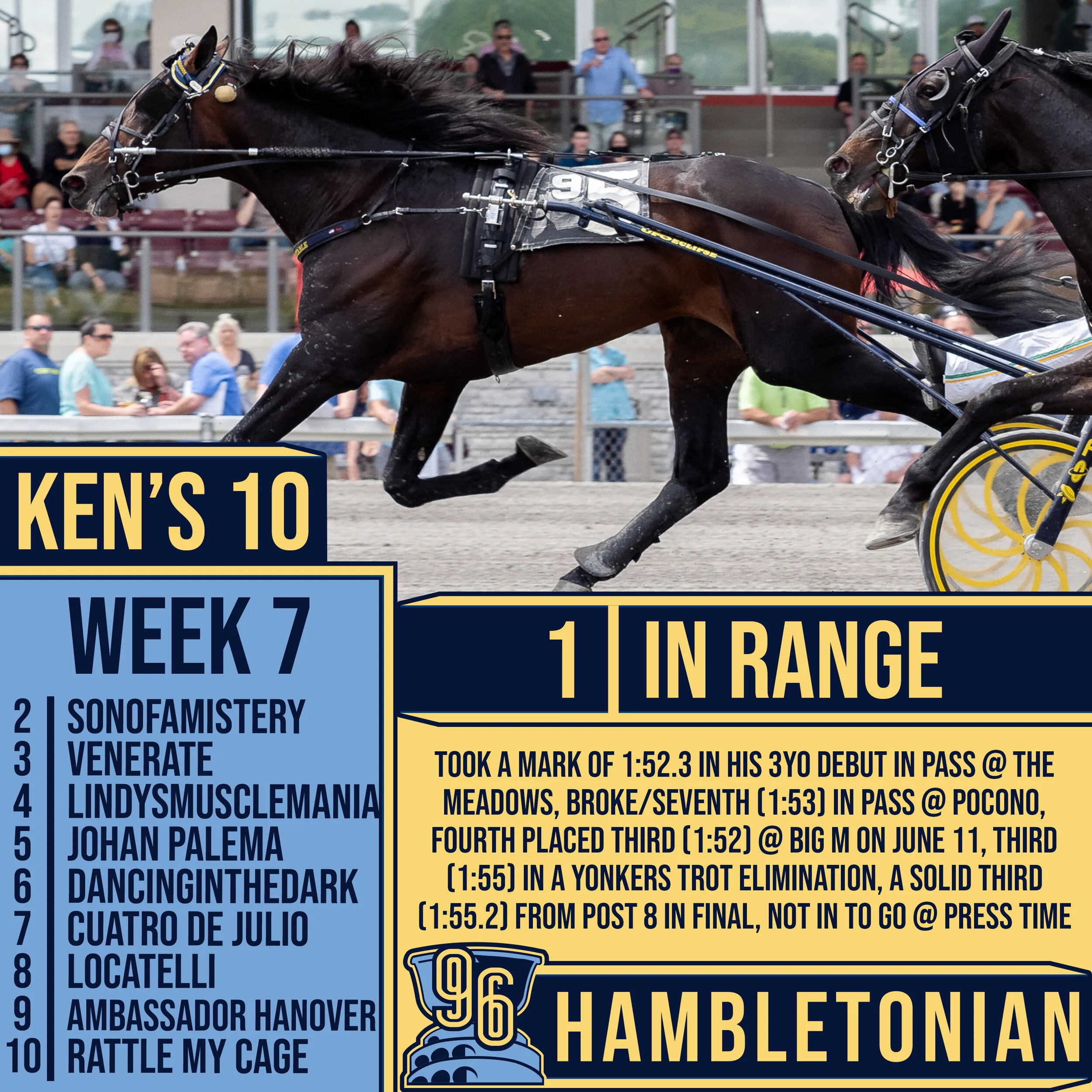 Six in Ken Warkentin's Top Ten are in to go in Weekend Reynolds Stakes