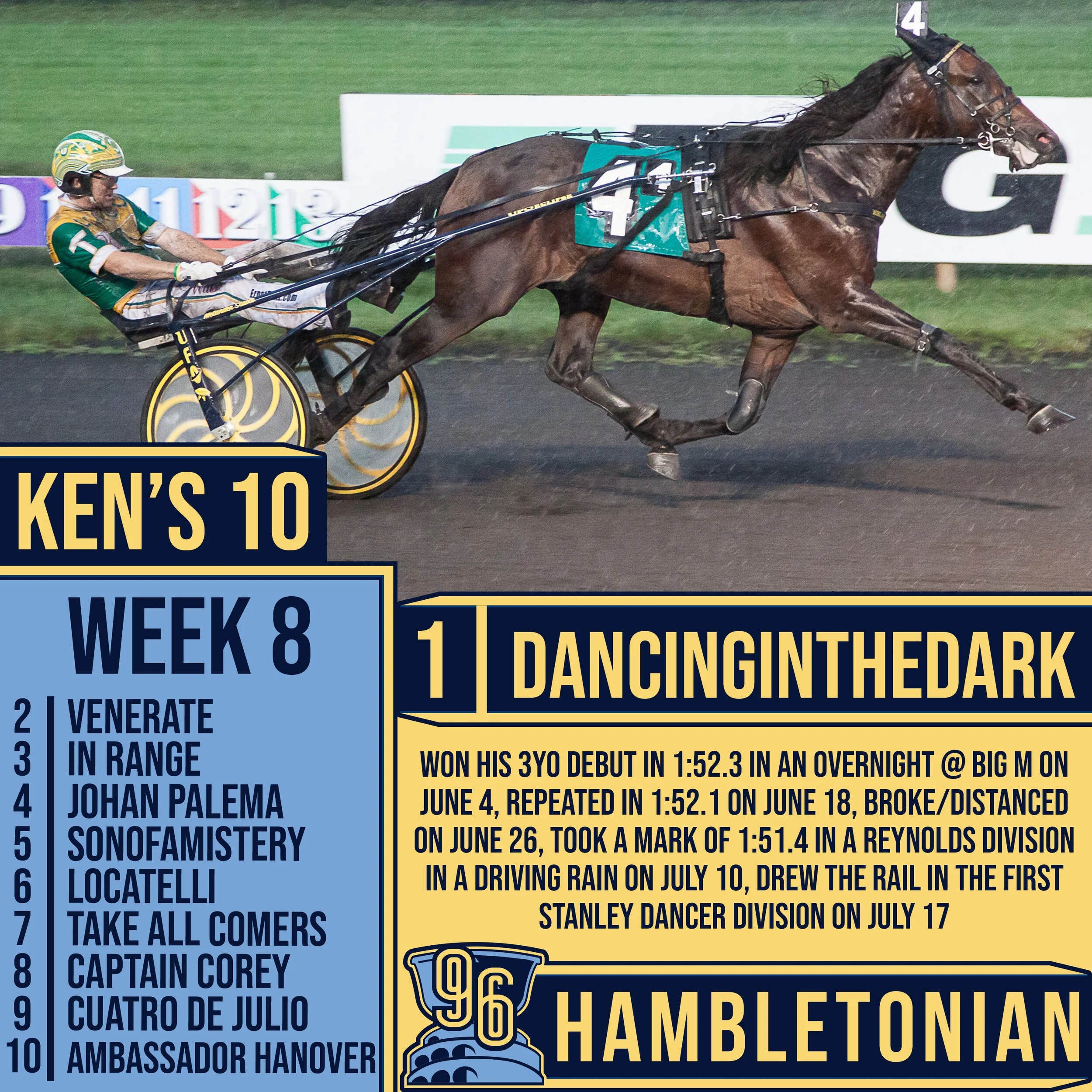 Melander Has Top Two Spots in Ken Warkentin's Road to the Hambletonian Week 9