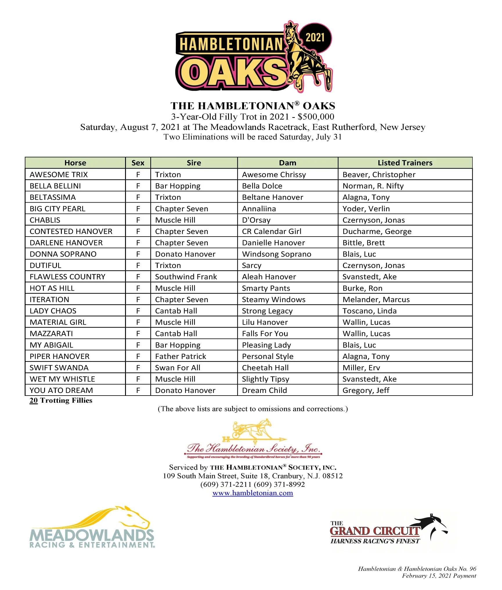 20 entered in the Hambletonian Oaks