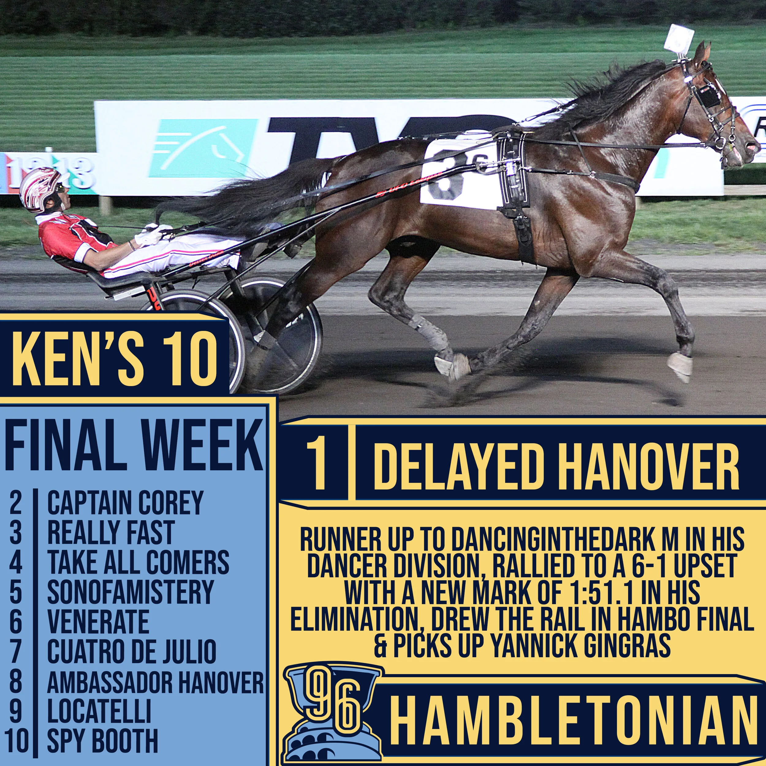 Final 2021 Road to the Hambletonian